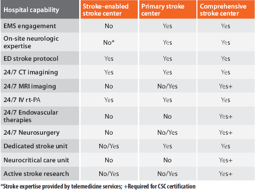 Design and Validation of a Prehospital Stroke Scale to Predict