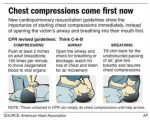 AHA Makes CPR Switch: Compressions First - JEMS: EMS, Emergency Medical ...