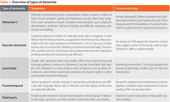 PAINAD Scale Offers Alternative to Assessing Pain in the Dementia ...