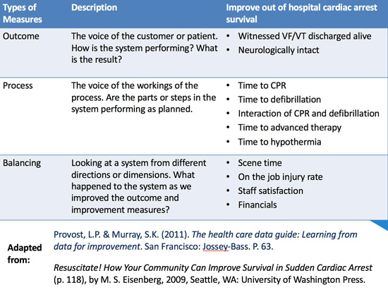 Measuring Data for EMS Improvement - JEMS: EMS, Emergency Medical