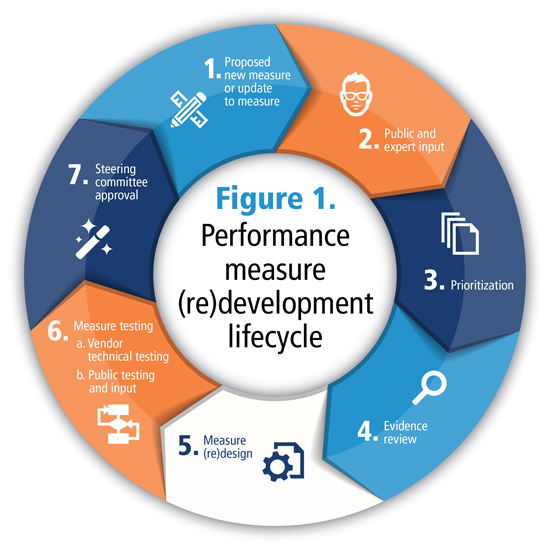 Developing Outcome-Based EMS Performance Measures - JEMS: EMS ...