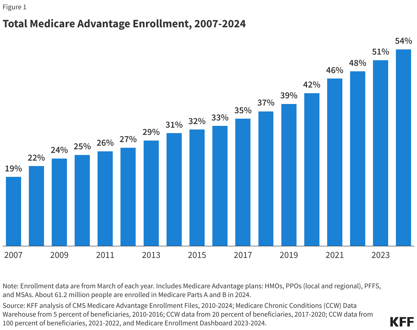 The Impact of Medicare Advantage Plans on the EMS Industry JEMS EMS